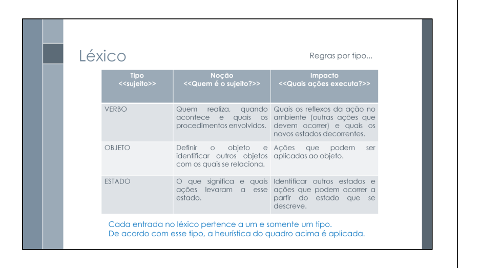 Referência do item